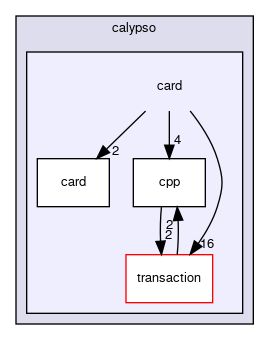 keypop/calypso/card