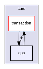 keypop/calypso/card/cpp