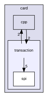 keypop/calypso/card/transaction