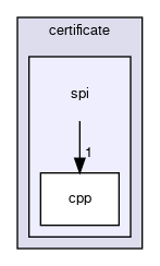 keypop/calypso/crypto/asymmetric/certificate/spi