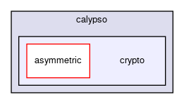keypop/calypso/crypto