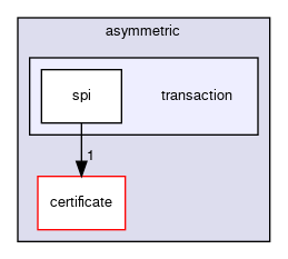 keypop/calypso/crypto/asymmetric/transaction