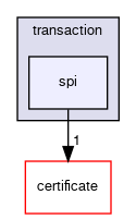 keypop/calypso/crypto/asymmetric/transaction/spi