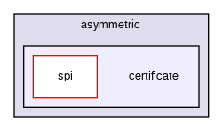 keypop/calypso/crypto/asymmetric/certificate