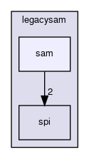 keypop/calypso/crypto/legacysam/sam