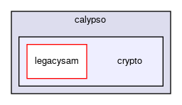 keypop/calypso/crypto