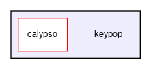 keypop