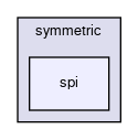 keypop/calypso/crypto/symmetric/spi