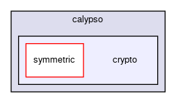 keypop/calypso/crypto