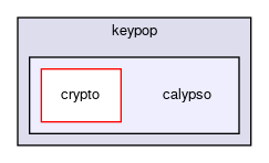 keypop/calypso