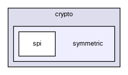 keypop/calypso/crypto/symmetric