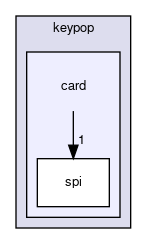 keypop/card