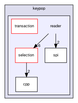 keypop/reader