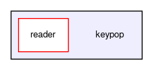keypop
