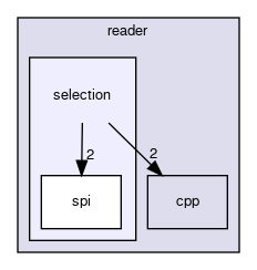 keypop/reader/selection