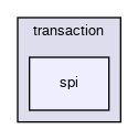 keypop/reader/transaction/spi