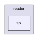 keypop/reader/spi