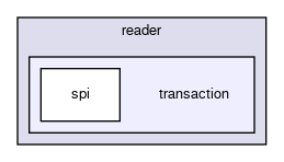 keypop/reader/transaction